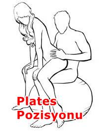 Plates sex Pozisyonu